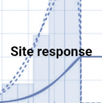 Site Response